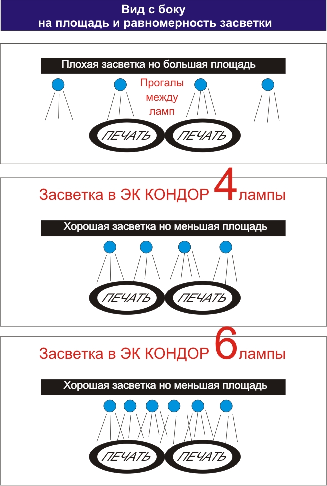 Shema_zasvetki_jeksponirujushhej_kamery_kondor_s_4_i_6_lampami_analiz